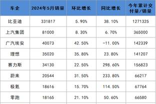 阿莫林、德泽尔比本赛季数据：胜率84.6%比36.7%，零封10比5